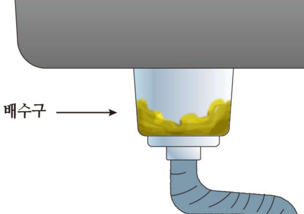 배수구에 이물질이 들어가면 막히게 된다