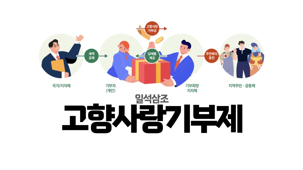고향사랑기부제