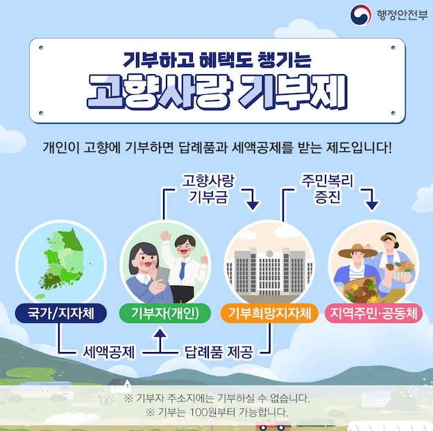 고향사랑기부제