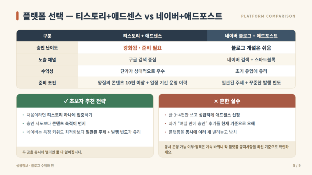 티스토리 애드센스 네이버 애드포스트 플랫폼 비교